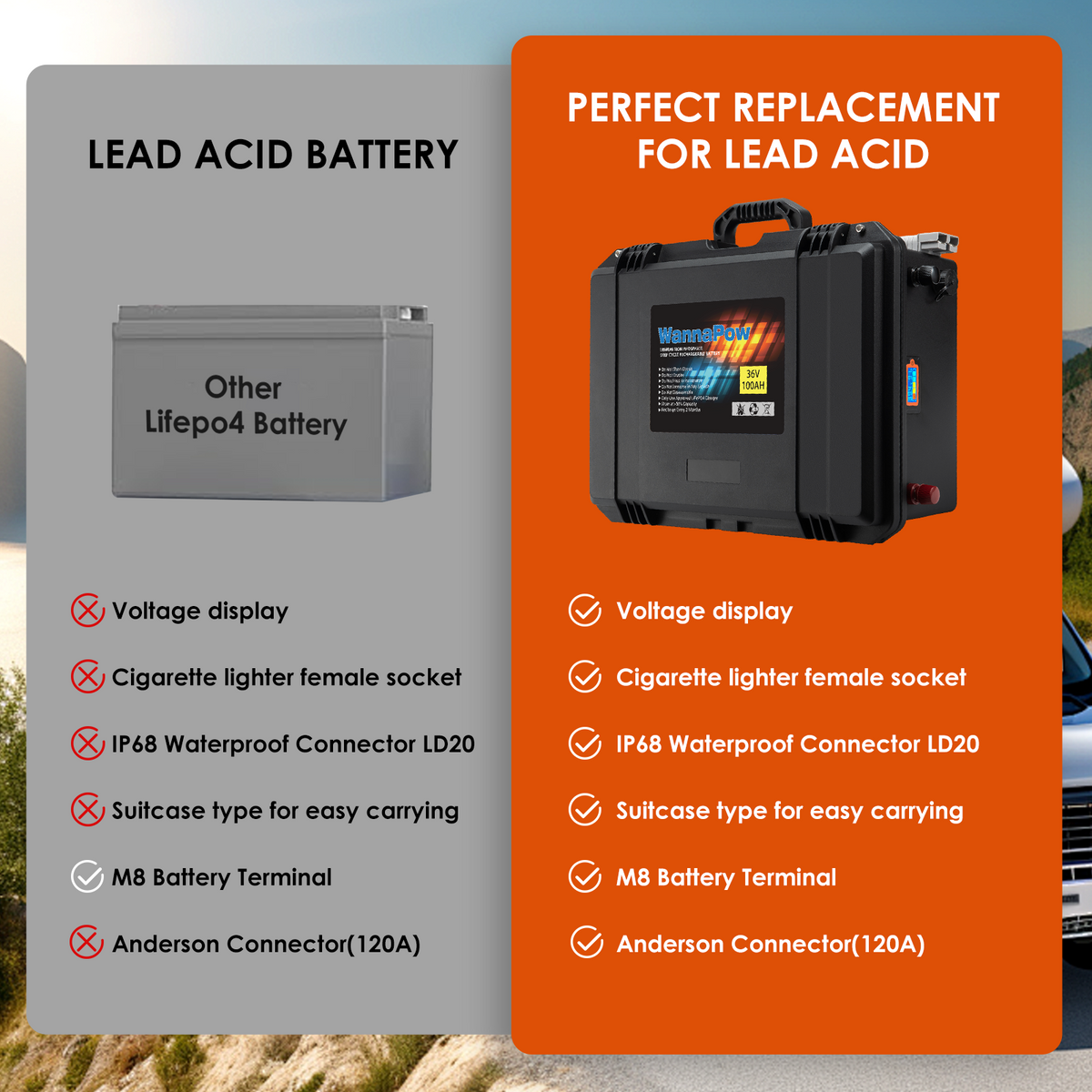 36V 100Ah LiFePO4 Battery,100A BMS,3840Wh Energy