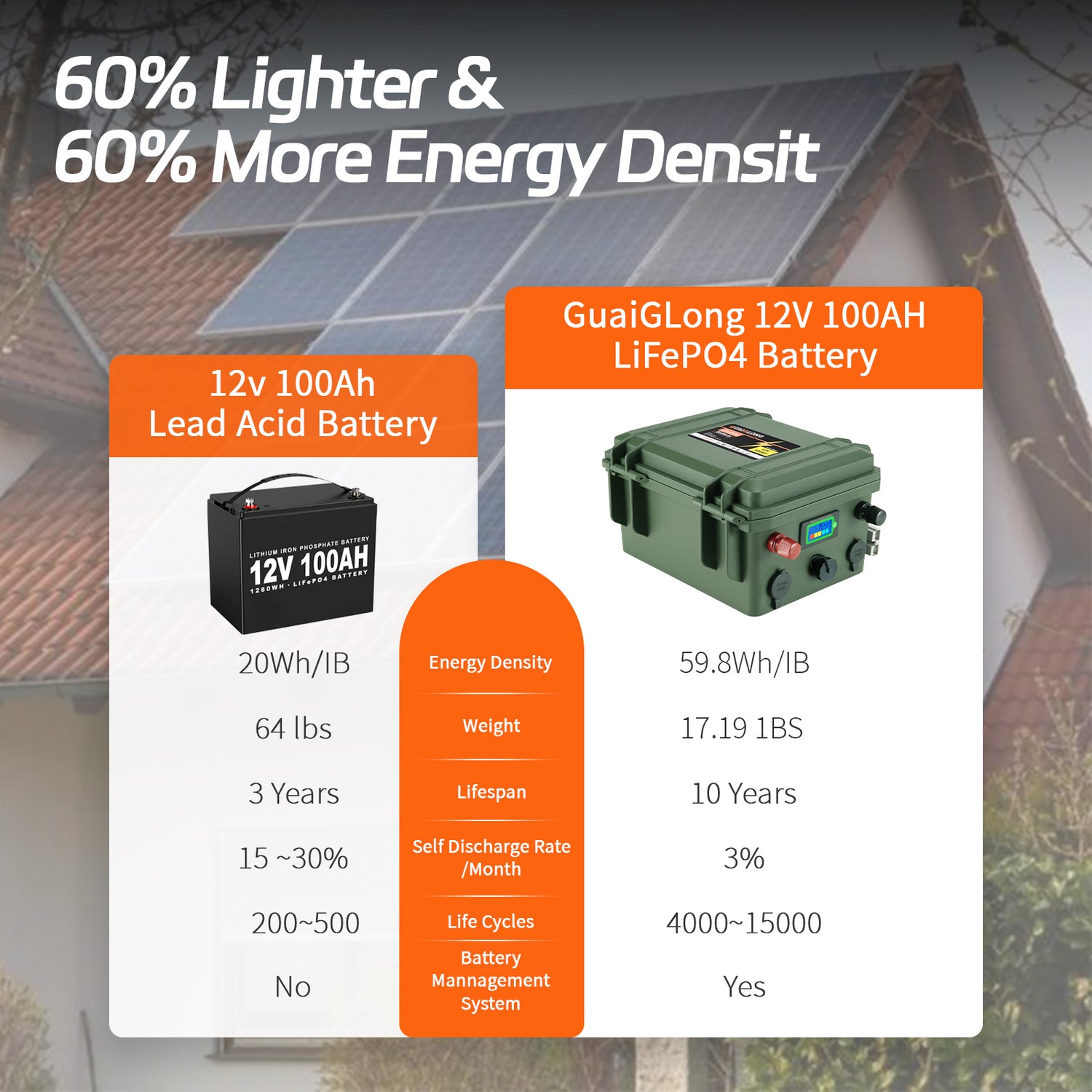 GuaiGLong 12V 100Ah LiFePO4 Lithium Deep Cycle Battery,Trolling Motor,Marine,RV