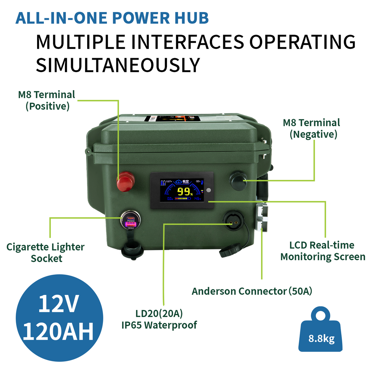 12V 120Ah Bluetooth Lithium Battery- 1536Wh Energy,Trolling Motor, Marine, RV, Fish Finder Battery